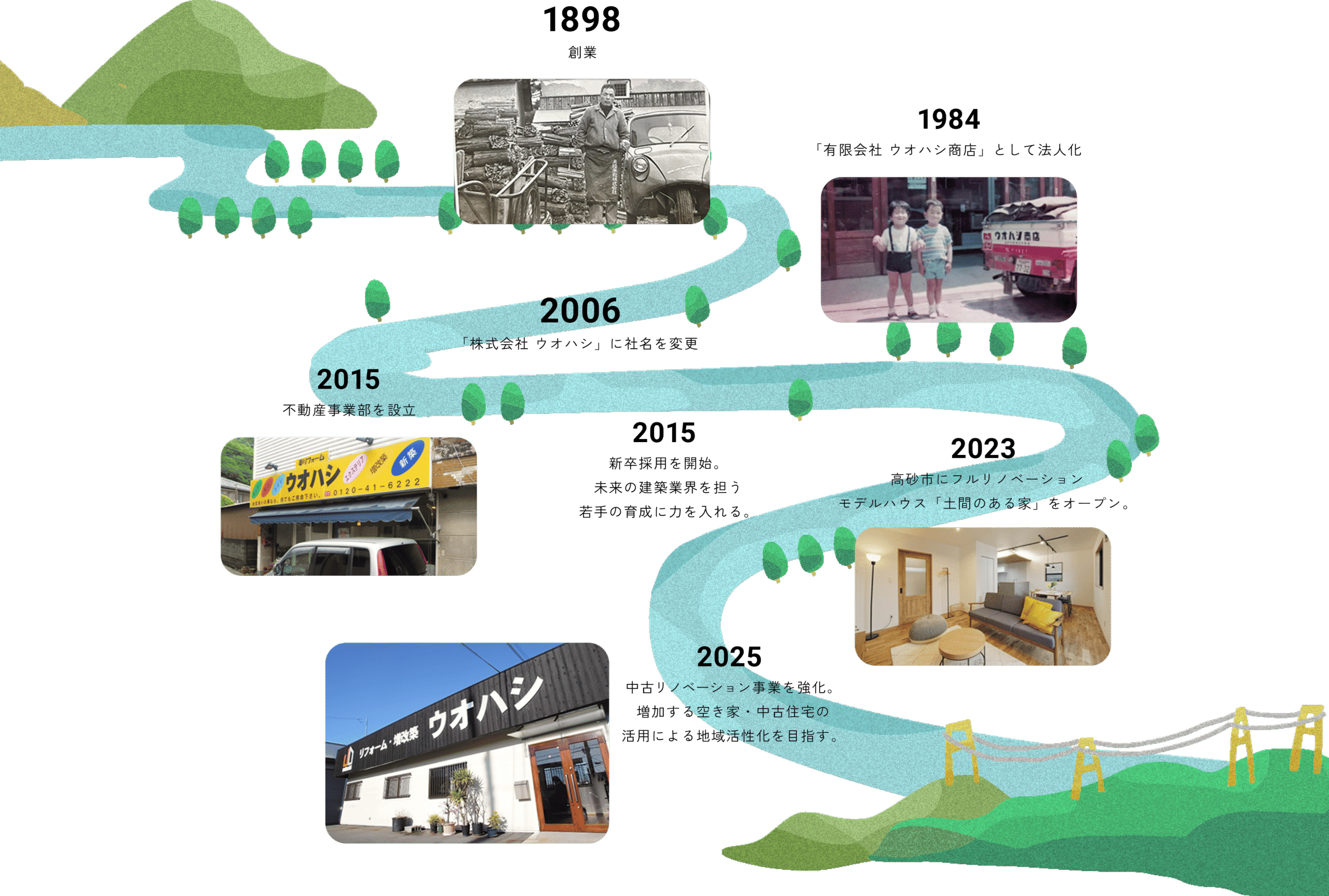 1956年創業、1984年「有限会社 ウオハシ商店」として法人化。2006年「株式会社 ウオハシ」に社名を変更。2015年不動産事業部を設立、2017年新卒採用を開始。未来の建築業界を担う若手の育成に力を入れる。2023年高砂市にフルリノベーション モデルハウス「土間のある家」をオープン。2024年買取再販事業をスタート。 空き家の活用による 地域活性化を目指す。