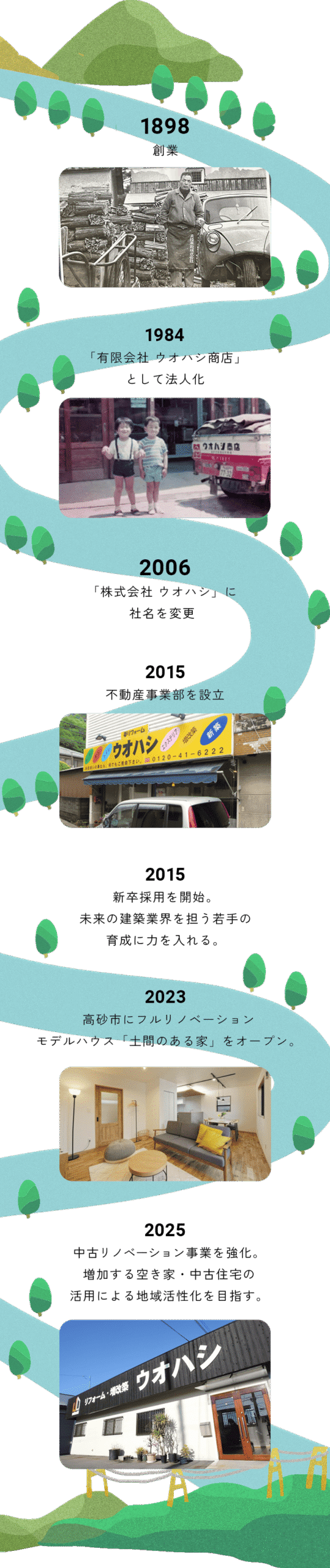 1956年創業、1984年「有限会社 ウオハシ商店」として法人化。2006年「株式会社 ウオハシ」に社名を変更。2015年不動産事業部を設立、2017年新卒採用を開始。未来の建築業界を担う若手の育成に力を入れる。2023年高砂市にフルリノベーション モデルハウス「土間のある家」をオープン。2024年買取再販事業をスタート。 空き家の活用による 地域活性化を目指す。
